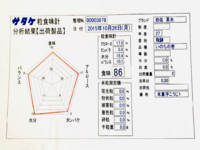 美味しさ証明　食味分析値