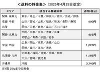 2025ǯ425ꡡɽ 